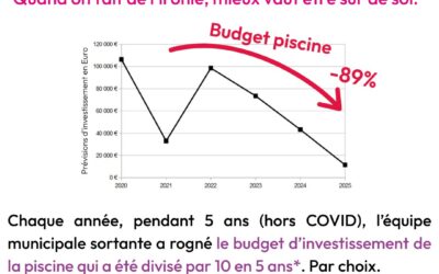 Piscine : le coup de la panne